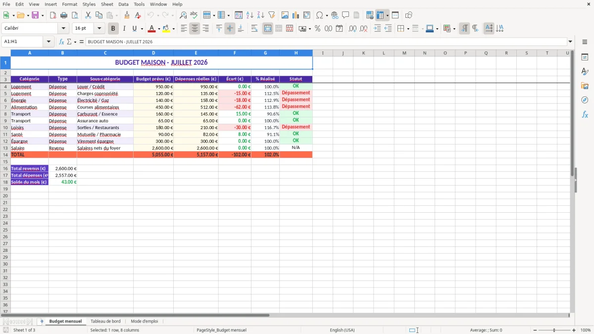 Capture 1 : feuille Budget mensuel - Modèle Excel budget maison excel