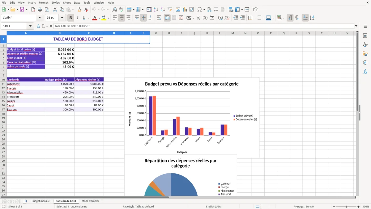 Capture 2 : feuille Tableau de bord - Modèle Excel budget maison excel