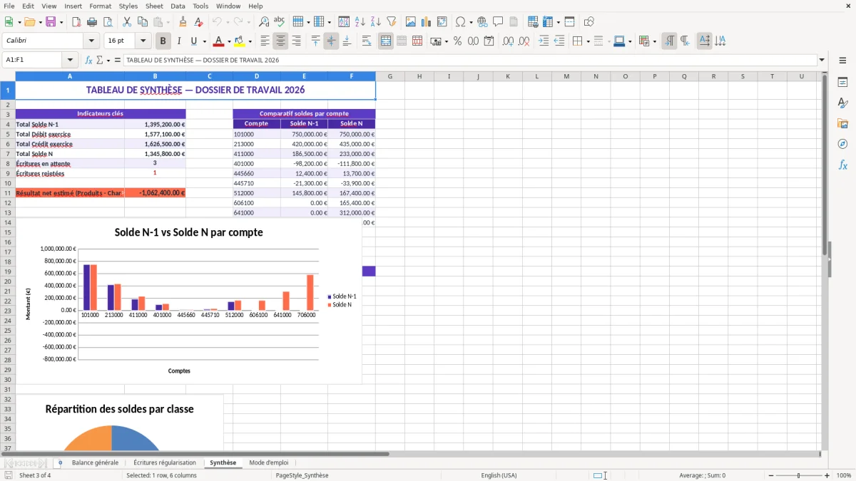 Capture 3 : feuille Synthèse - Modèle Excel dossier de travail expert comptable excel