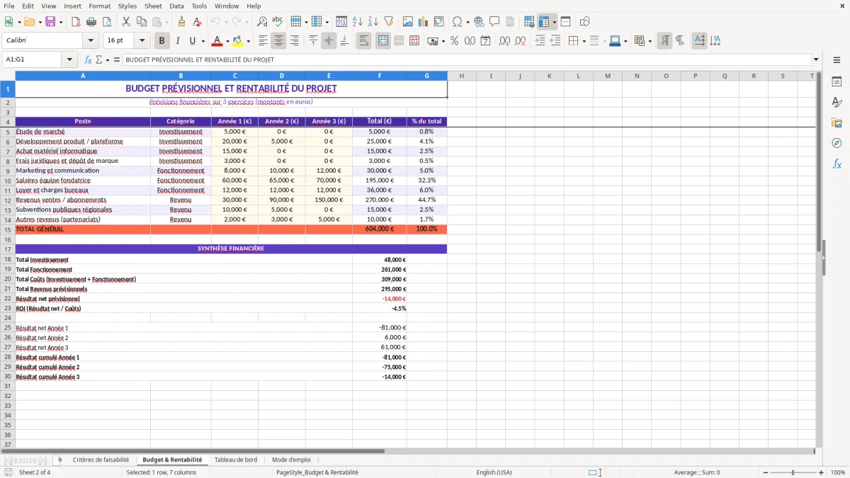 Capture 2 : feuille Budget & Rentabilité - Modèle Excel etude de faisabilite d un projet exemple excel