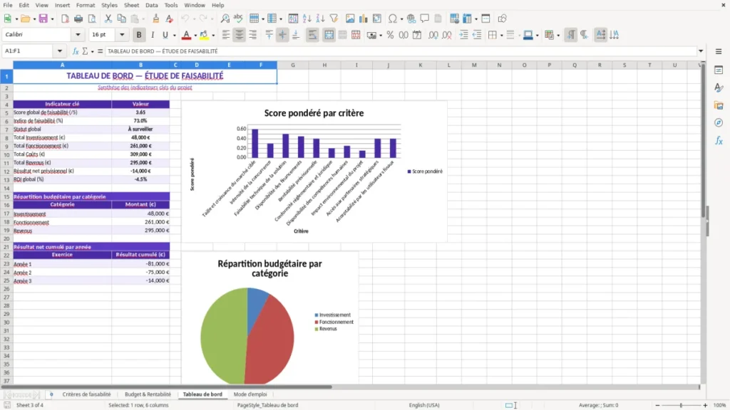 Tableau de bord – Étude de faisabilité projet Excel – Modèle Gratuit (2026)