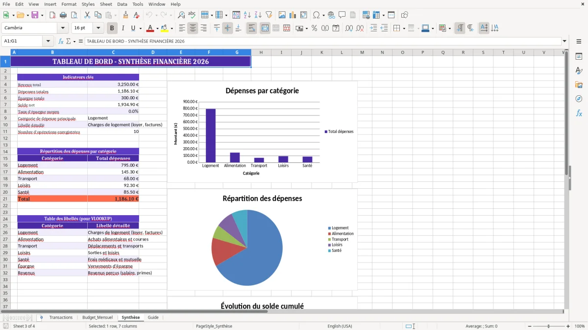 Capture 3 : feuille Synthèse - Modèle Excel excel finance personnelle
