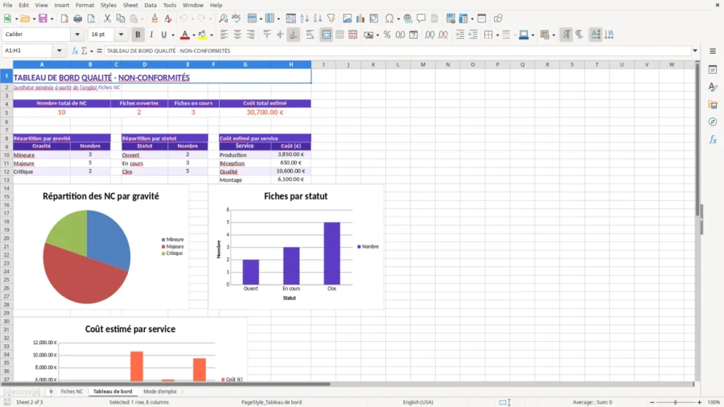 Tableau de bord – Fiche de non-conformité Excel – Modèle Gratuit (2026)