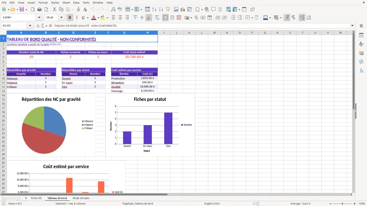 Capture 2 : feuille Tableau de bord - Modèle Excel fiche de non conformite excel