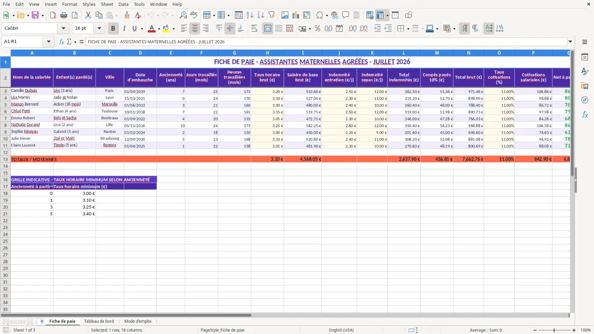 Capture 1 : feuille Fiche de paie - Modèle Excel fiche de paie assistante maternelle excel