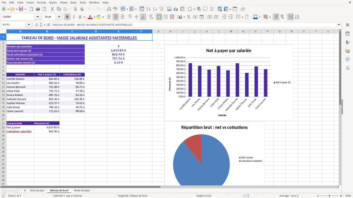 Capture 2 : feuille Tableau de bord - Modèle Excel fiche de paie assistante maternelle excel