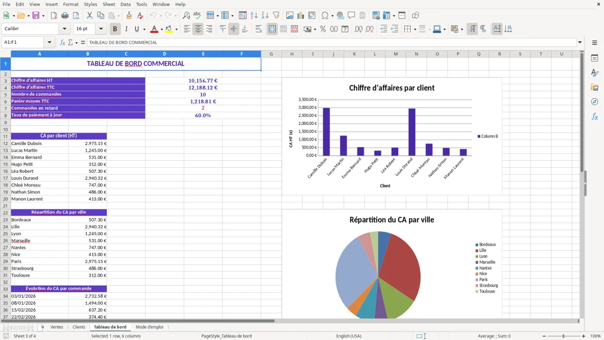 Capture 3 : feuille Tableau de bord - Modèle Excel gestion commerciale excel
