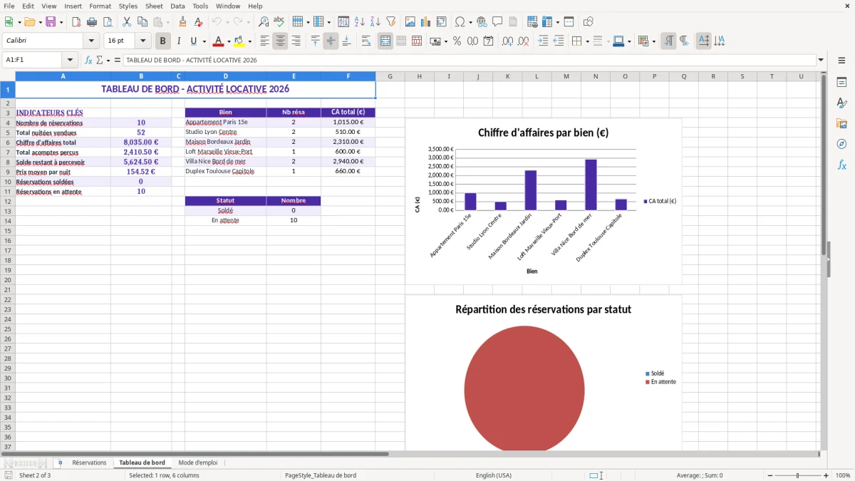 Capture 2 : feuille Tableau de bord - Modèle Excel location planning de reservation excel
