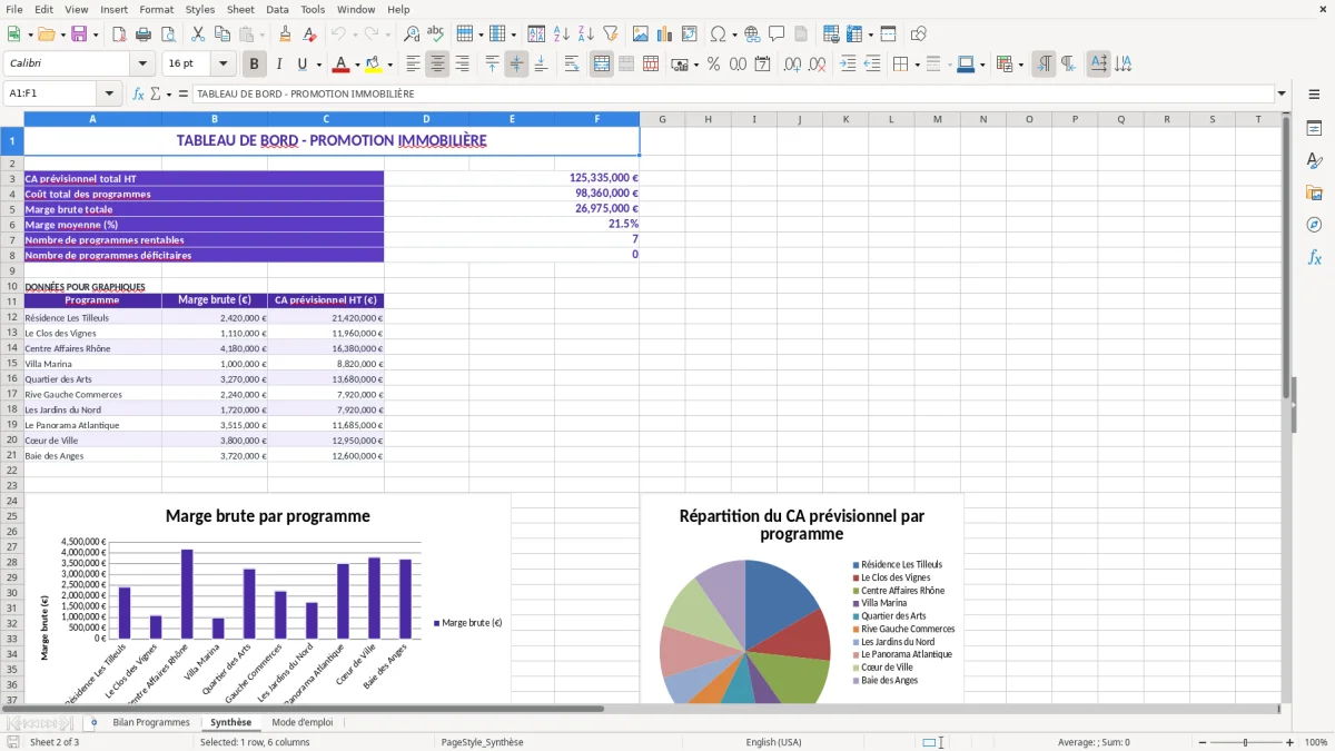 Capture 2 : feuille Synthèse - Modèle Excel modele bilan promotion immobiliere excel