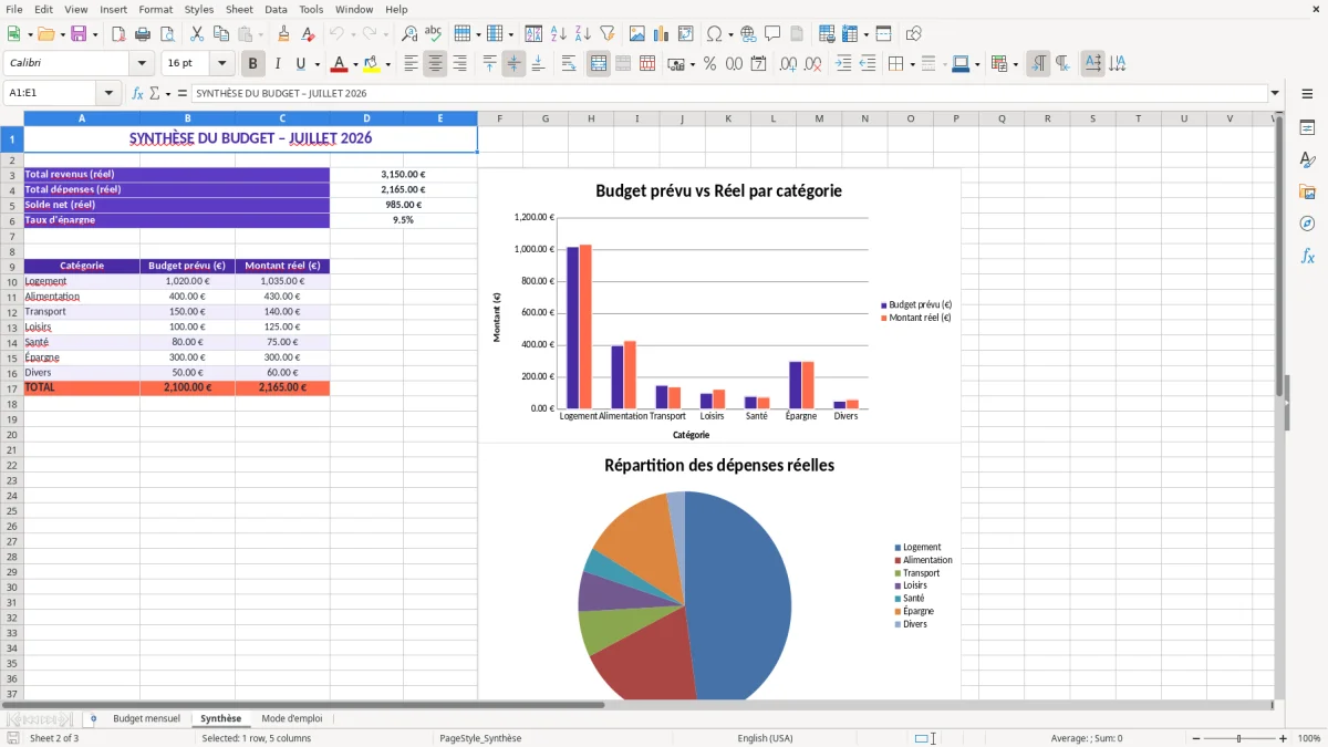 Capture 2 : feuille Synthèse - Modèle Excel modele budget personnel excel