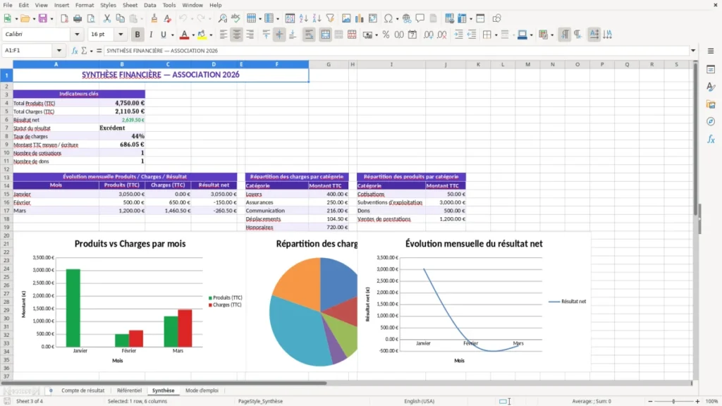 Synthèse – Compte de résultat association Excel – Modèle (2026)