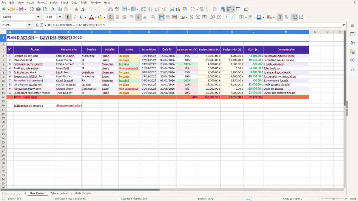Capture 1 : feuille Plan d'action - Modèle Excel modele plan d action excel