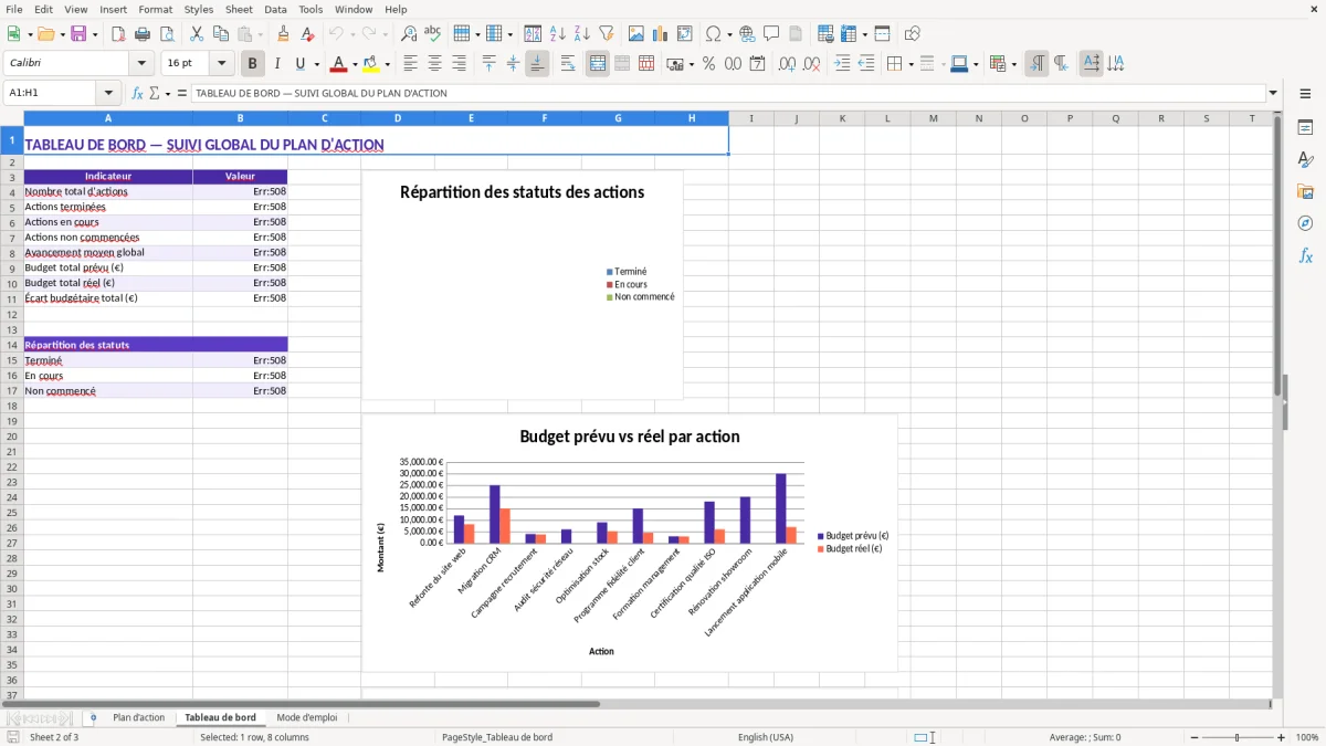 Capture 2 : feuille Tableau de bord - Modèle Excel modele plan d action excel