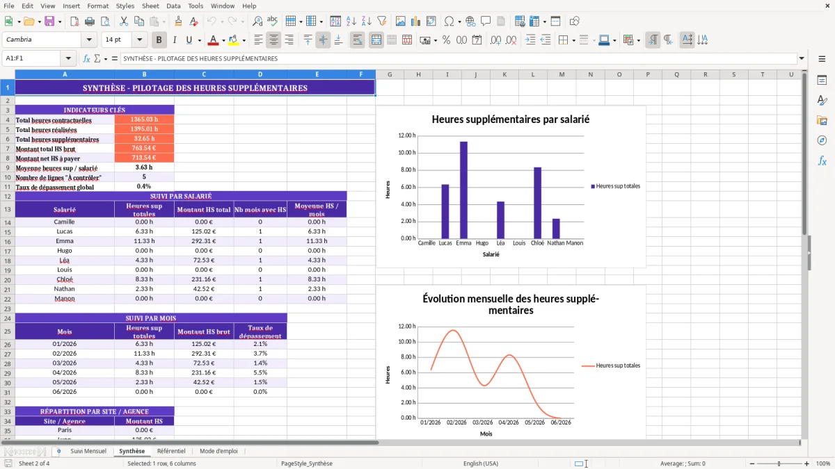 Capture 2 : feuille Synthèse - Modèle Excel modele tableau excel suivi heures supplementaires mensuelles