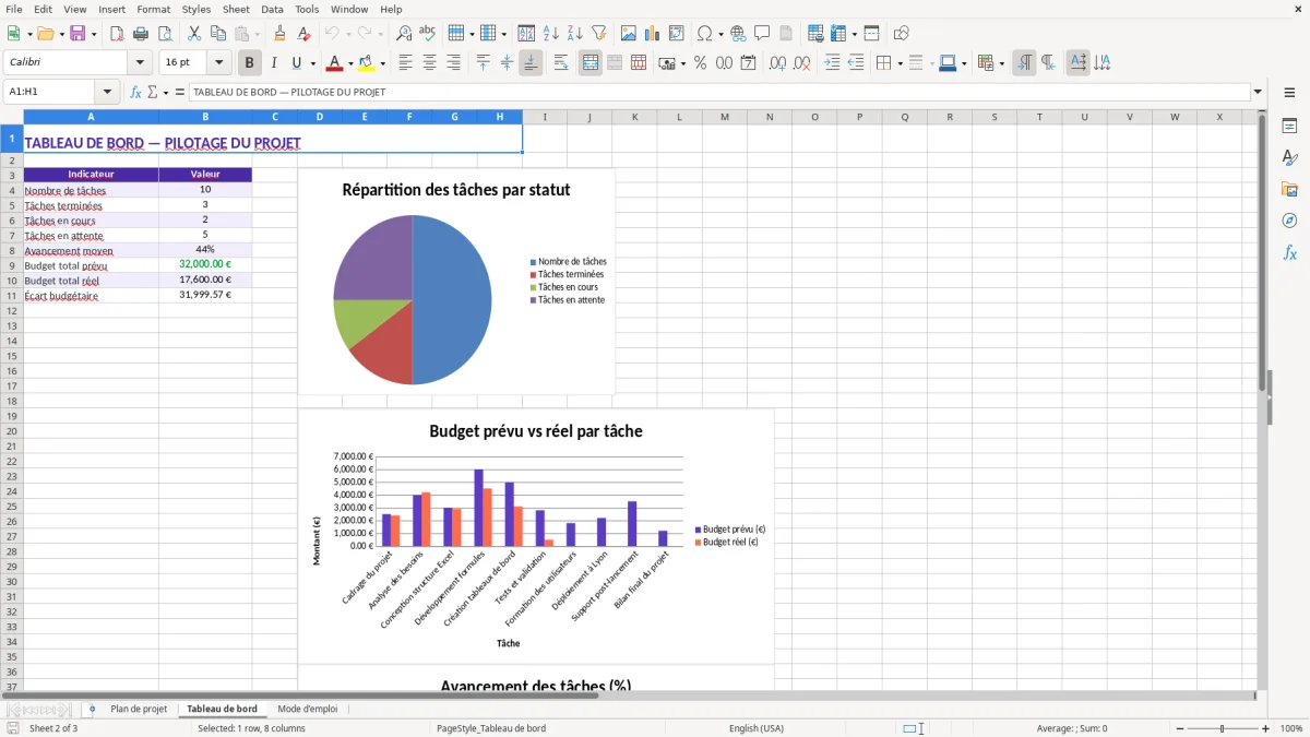 Capture 2 : feuille Tableau de bord - Modèle Excel plan excel