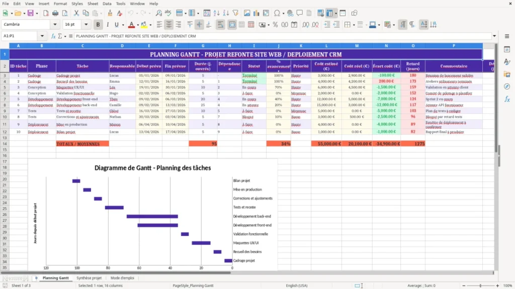 Planning Gantt – Planning Gantt Excel – Modèle Gratuit (2026)