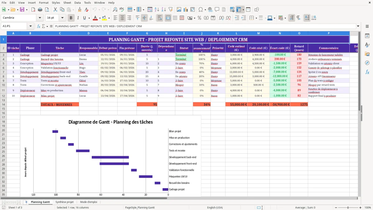 Capture 1 : feuille Planning Gantt - Modèle Excel planning gantt excel