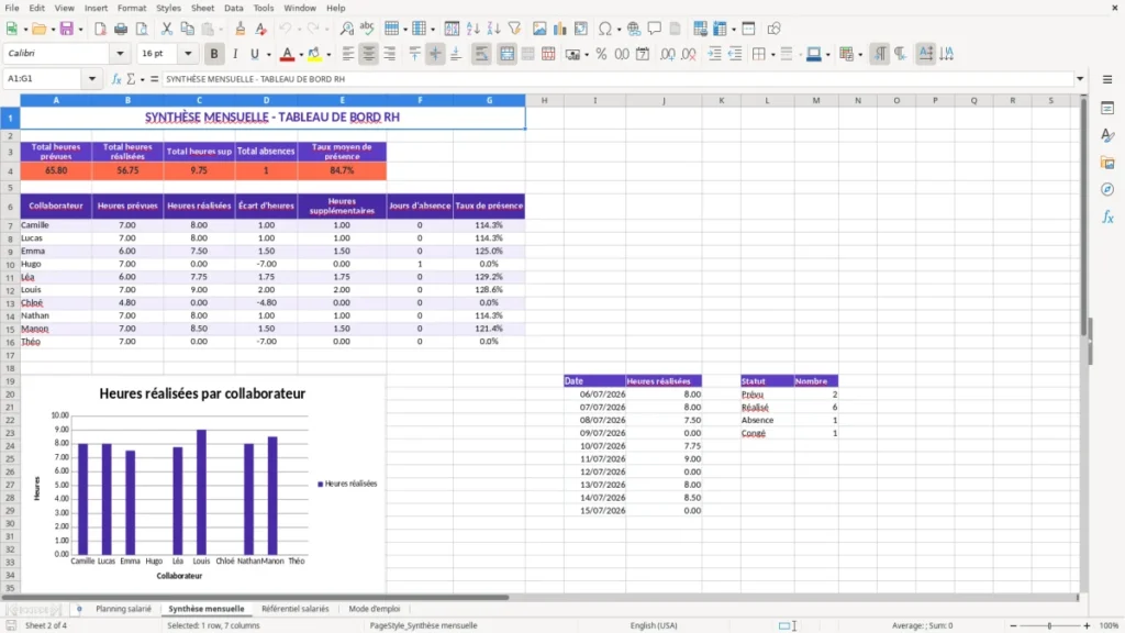 Synthèse mensuelle – Planning salarié Excel – Modèle Gratuit (2026)
