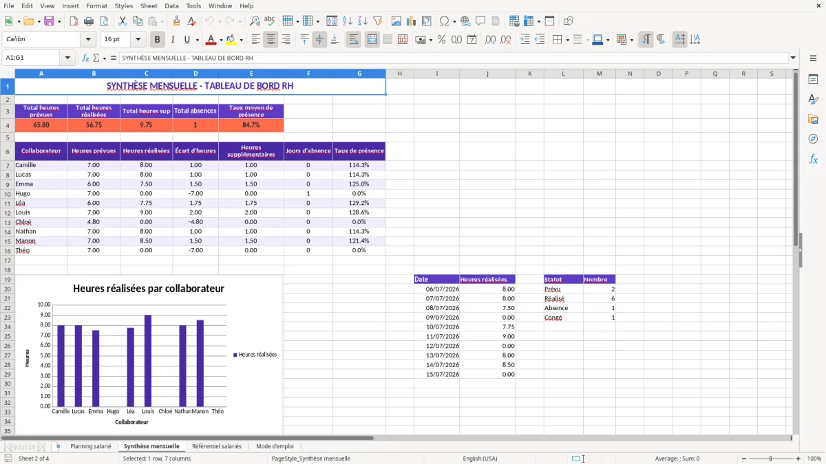 Capture 2 : feuille Synthèse mensuelle - Modèle Excel planning salarie excel