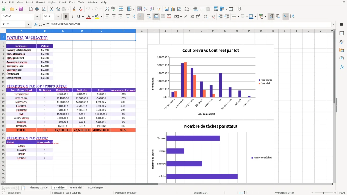 Capture 2 : feuille Synthèse - Modèle Excel planning travaux chantier excel