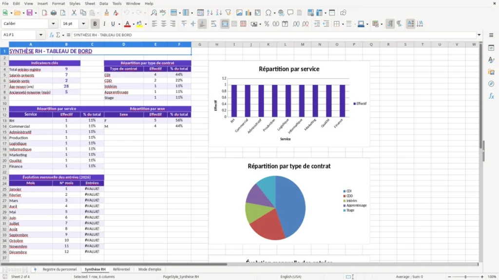 Synthèse RH – Registre du personnel Excel – Modèle Gratuit (2026)