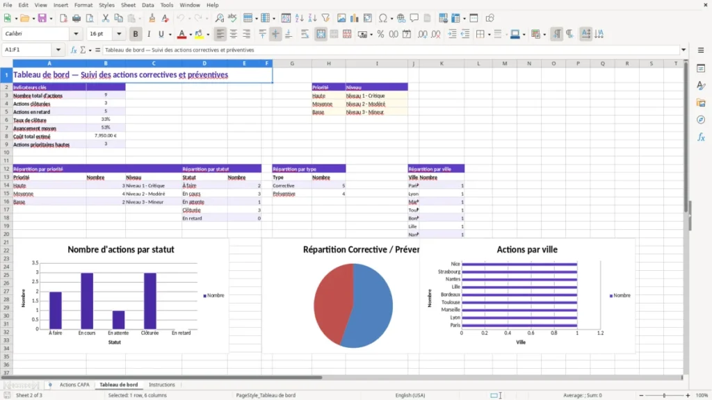 Tableau de bord – Suivi CAPA Excel – Modèle Gratuit (2026)