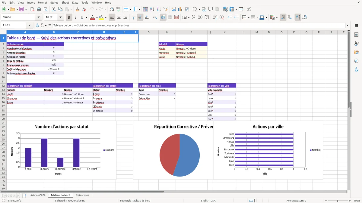 Capture 2 : feuille Tableau de bord - Modèle Excel tableau de suivi des actions correctives et preventives excel