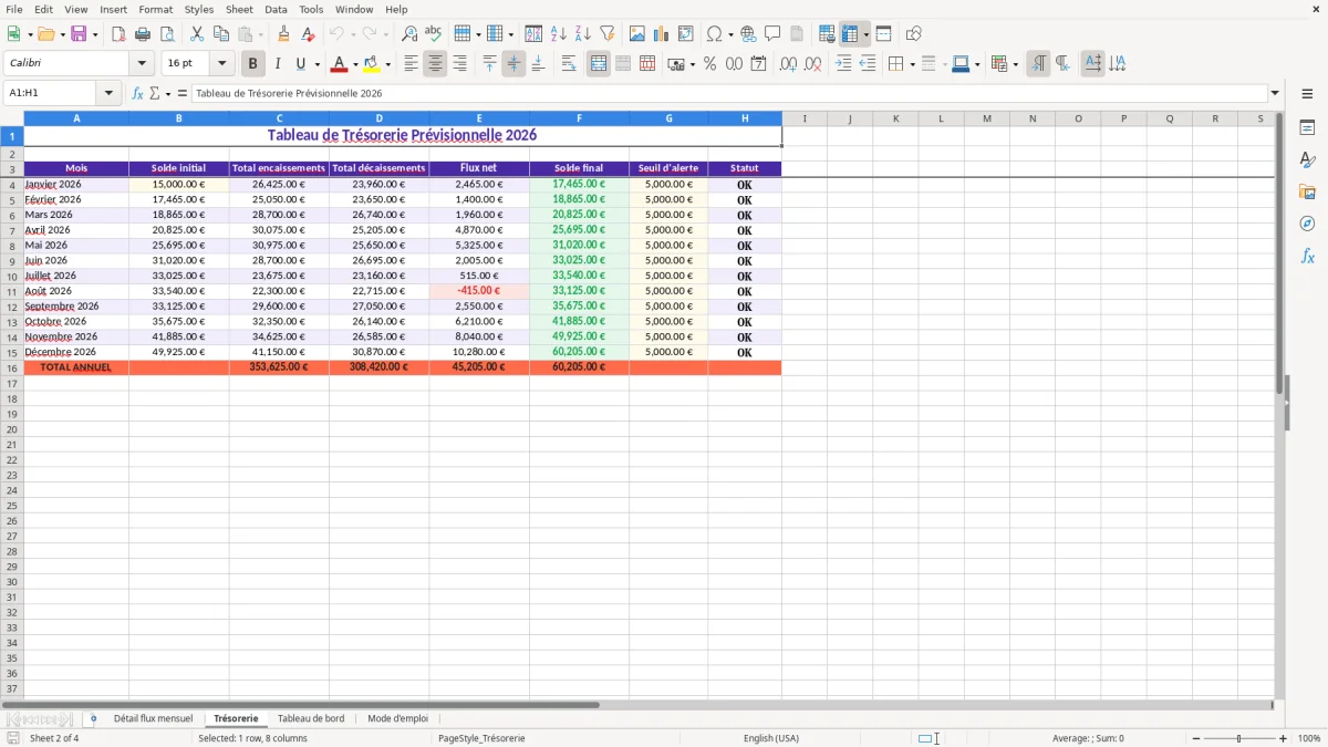 Capture 2 : feuille Trésorerie - Modèle Excel tableau de tresorerie previsionnel excel