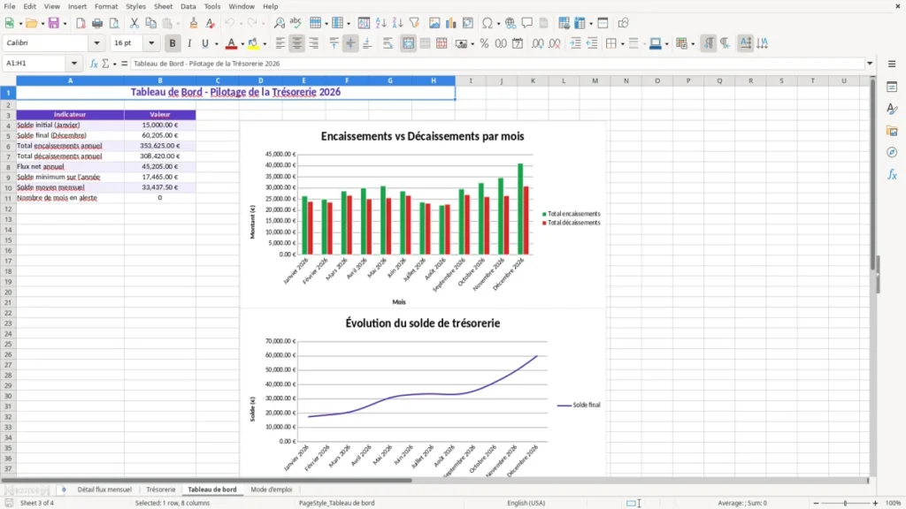 Tableau de bord – Trésorerie prévisionnelle Excel – Modèle Gratuit (2026)