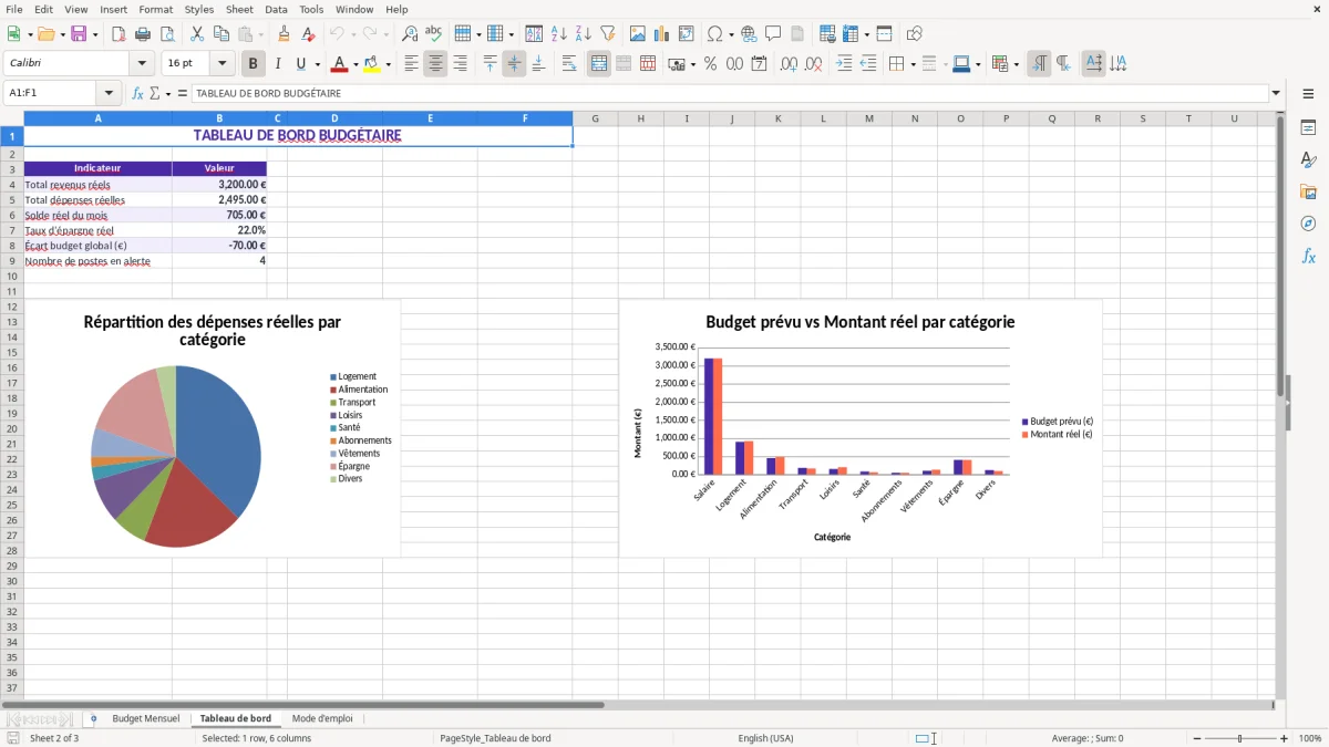 Capture 2 : feuille Tableau de bord - Modèle Excel tableau excel budget