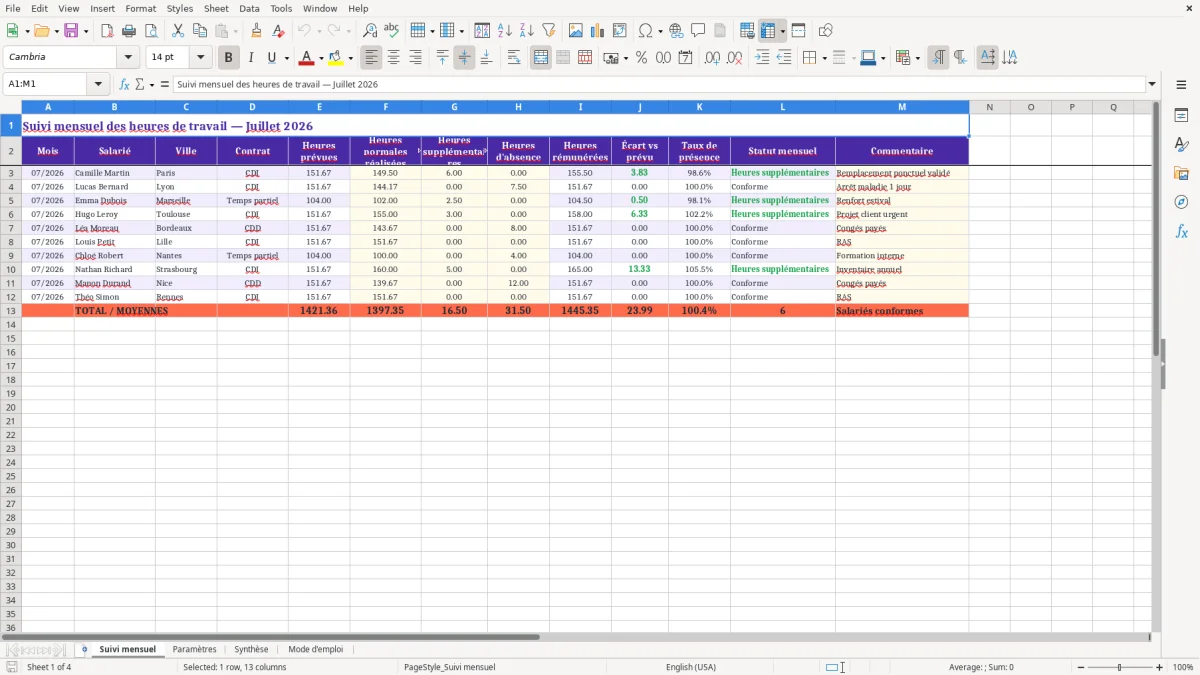 Capture 1 : feuille Suivi mensuel - Modèle Excel tableau excel calcul des heures de travail mensuel