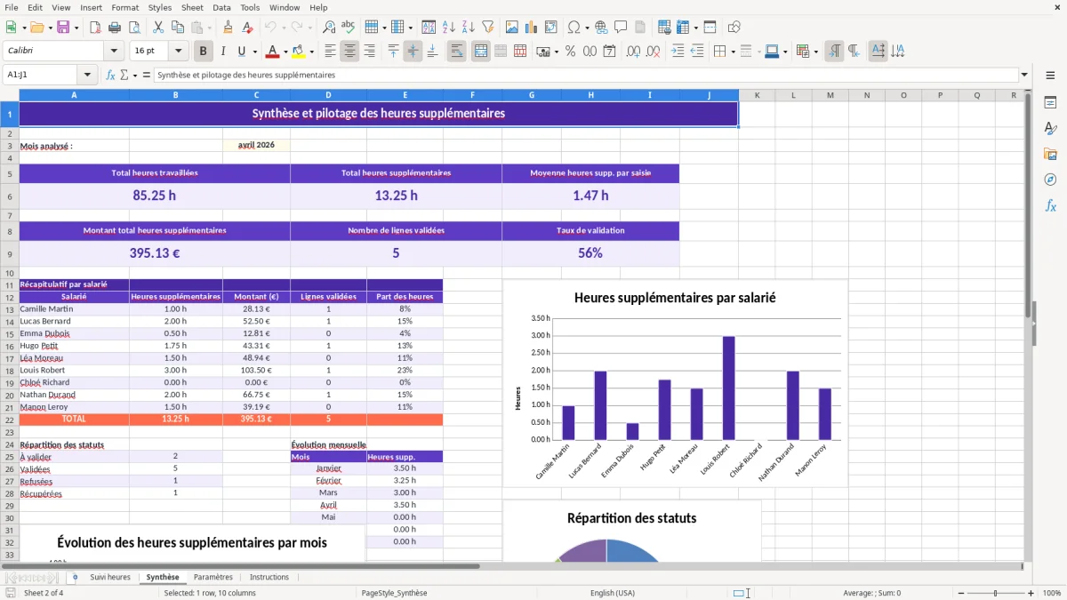 Capture 2 : feuille Synthèse - Modèle Excel tableau suivi heures supplementaires excel