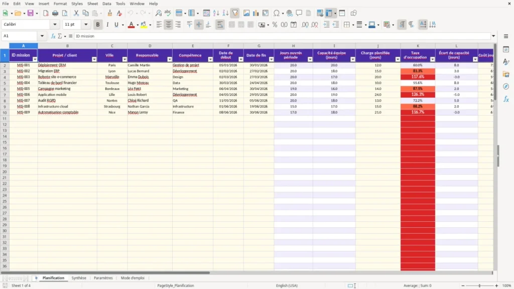Planification – Capacity planning Excel – Modèle Gratuit (2026)