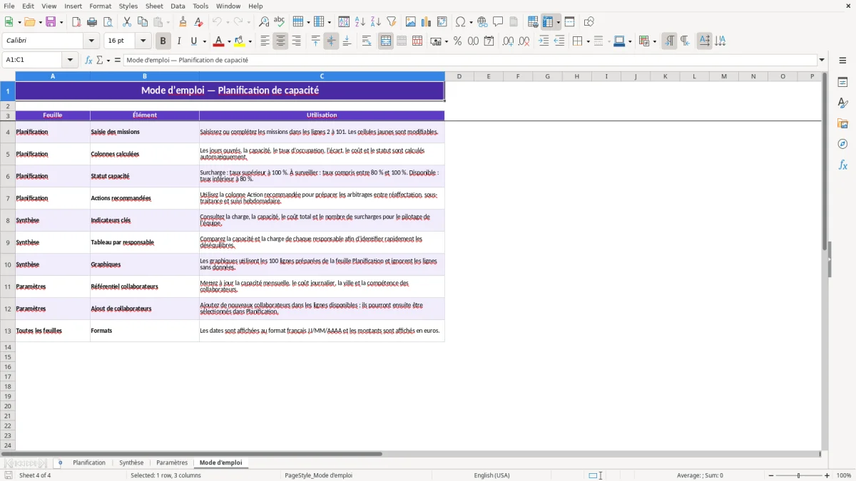 Capture 4 : feuille Mode d'emploi - Modèle Excel capacity planning excel