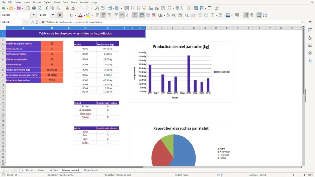 Tableau de bord – Fiche de suivi de ruche Excel à télécharger