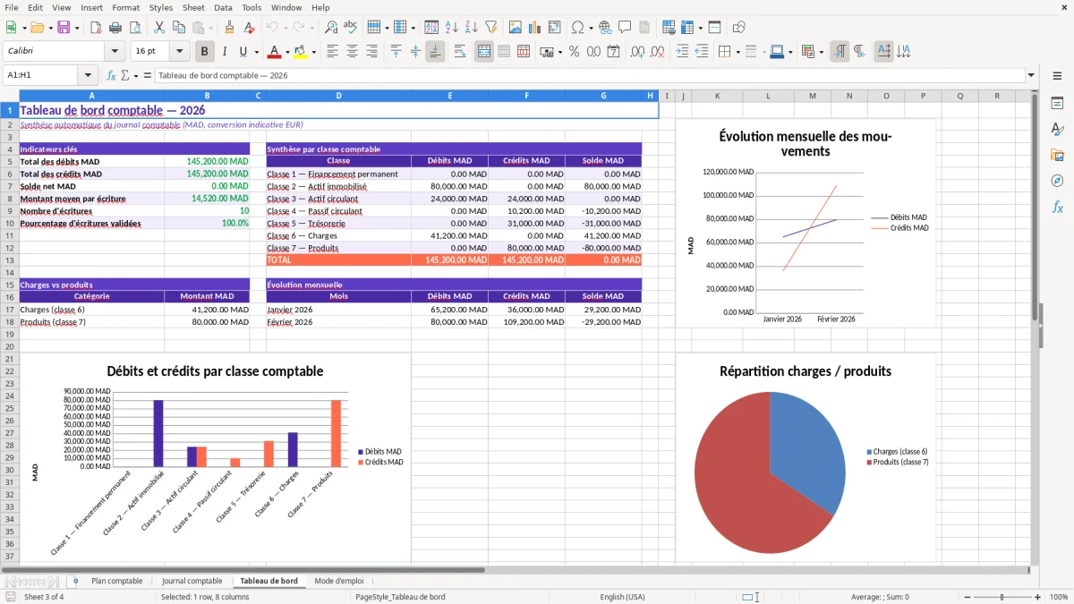 Capture 3 : feuille Tableau de bord - Modèle Excel plan comptable marocain excel