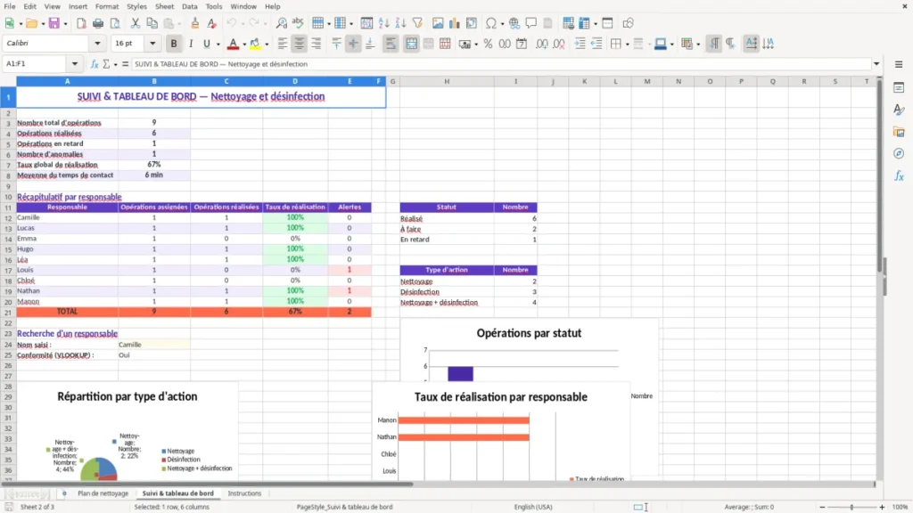 Suivi & tableau de bord – Plan de nettoyage et désinfection Excel