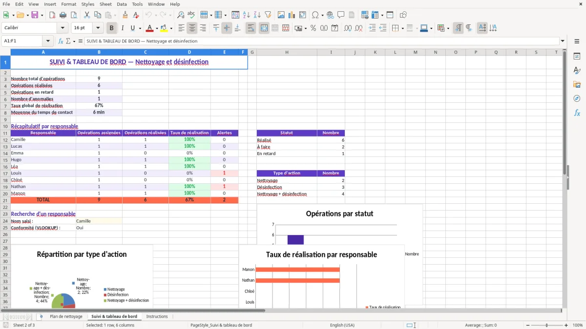 Capture 2 : feuille Suivi & tableau de bord - Modèle Excel plan de nettoyage et desinfection excel