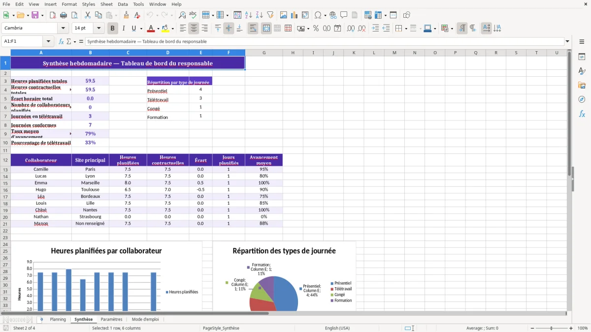 Capture 2 : feuille Synthèse - Modèle Excel planning de travail hebdomadaire excel