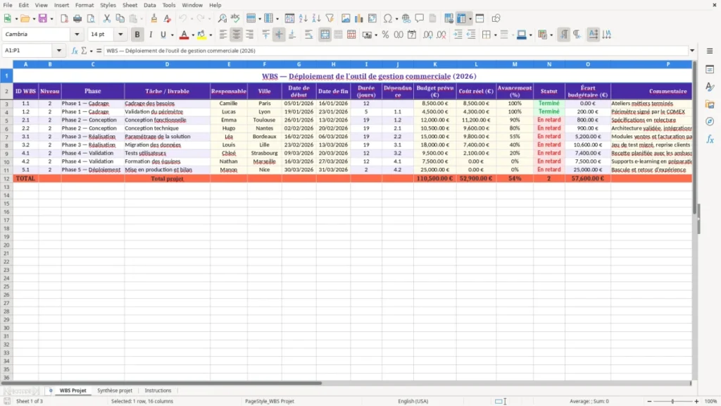 WBS Projet – Modèle WBS projet Excel à télécharger