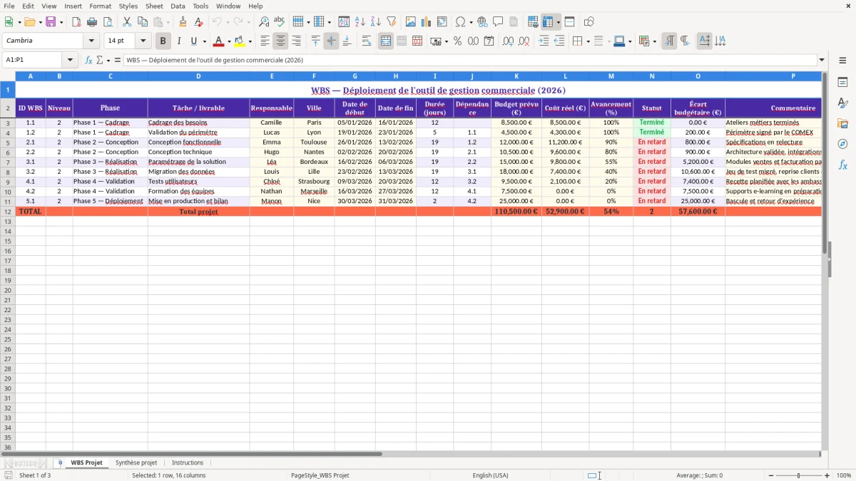 Capture 1 : feuille WBS Projet - Modèle Excel wbs projet excel