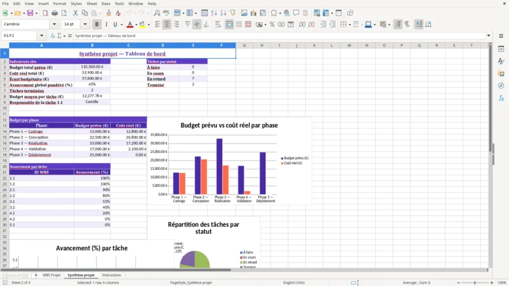 Synthèse projet – Modèle WBS projet Excel à télécharger