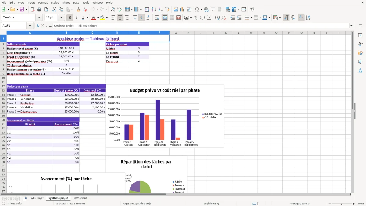 Capture 2 : feuille Synthèse projet - Modèle Excel wbs projet excel