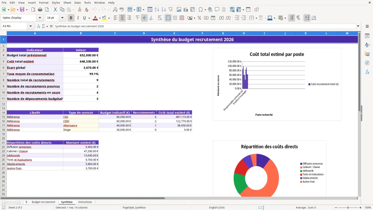Capture 2 : feuille Synthèse - Modèle Excel budget recrutement excel
