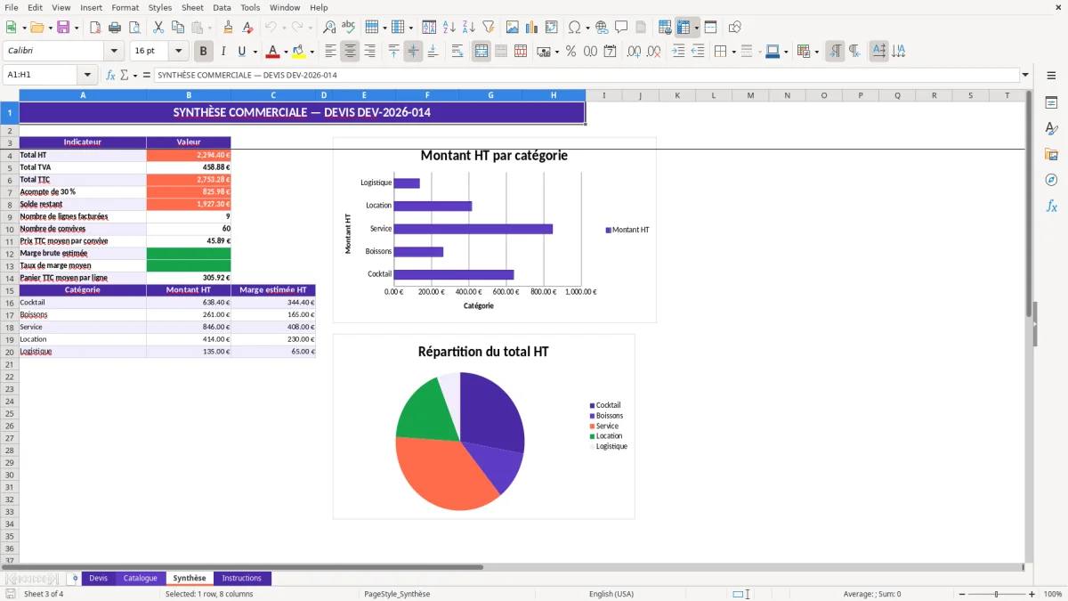 Capture 3 : feuille Synthèse - Modèle Excel exemple devis traiteur excel