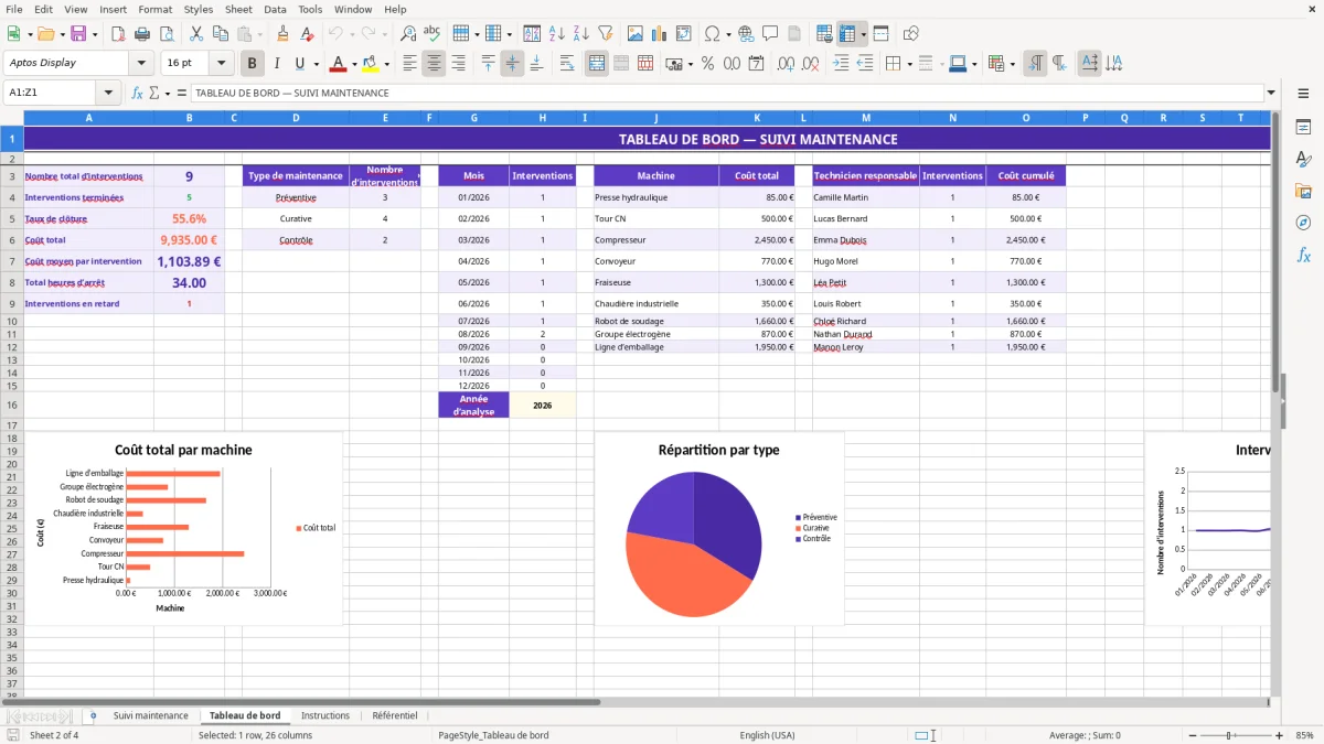 Capture 2 : feuille Tableau de bord - Modèle Excel fiche suivi maintenance machine excel