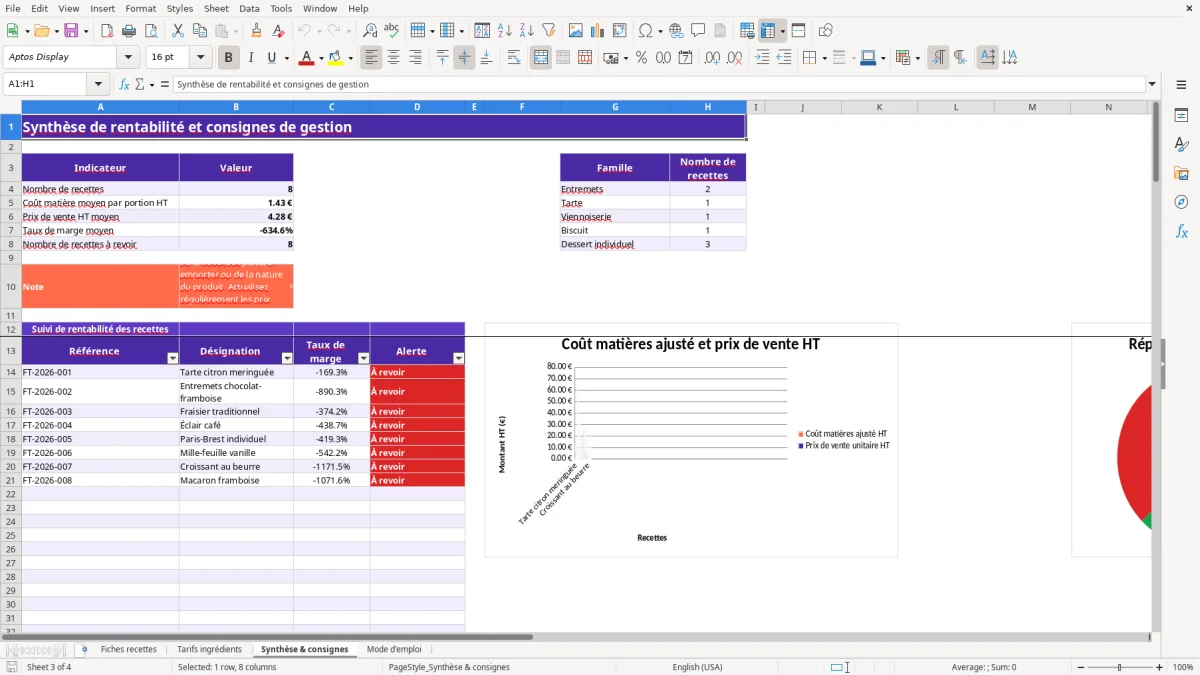 Capture 3 : feuille Synthèse & consignes - Modèle Excel fiche technique patisserie excel