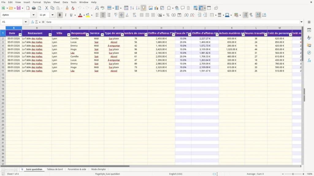 Suivi quotidien – Gestion restaurant Excel – Modèle Gratuit (2026)