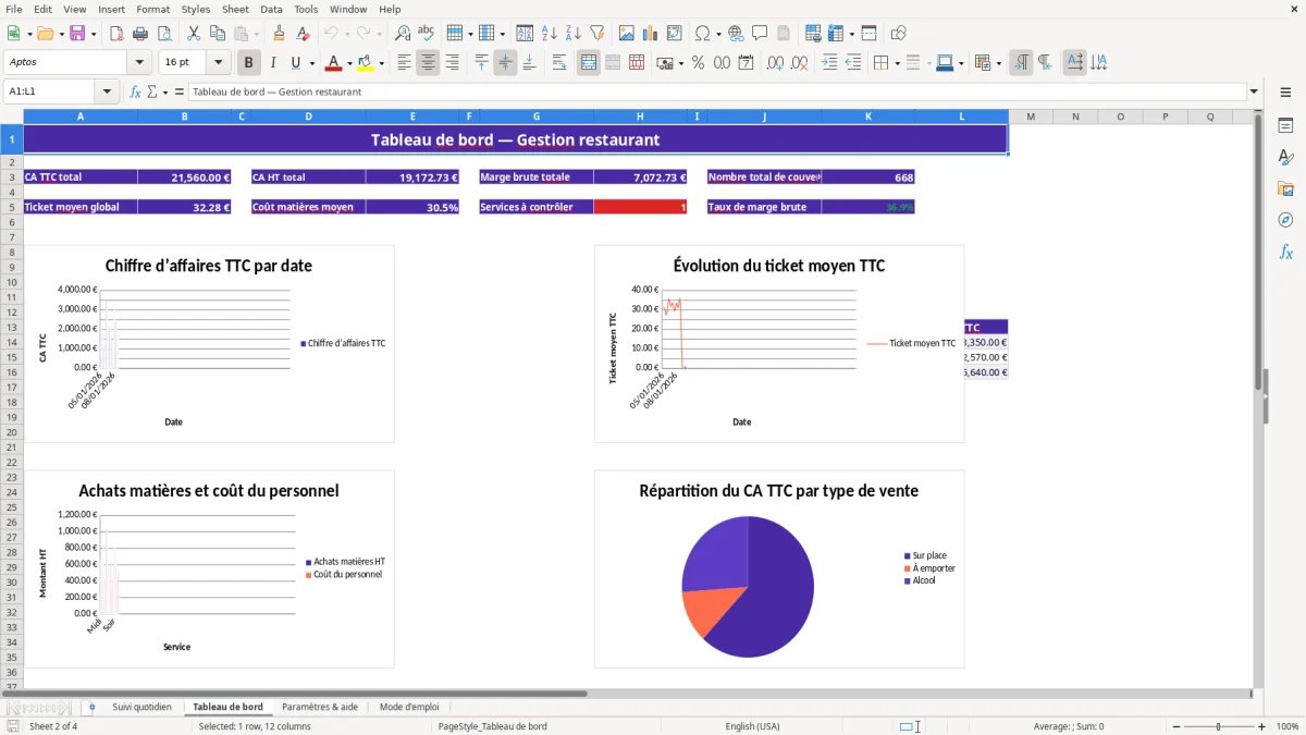 Capture 2 : feuille Tableau de bord - Modèle Excel gestion restaurant excel