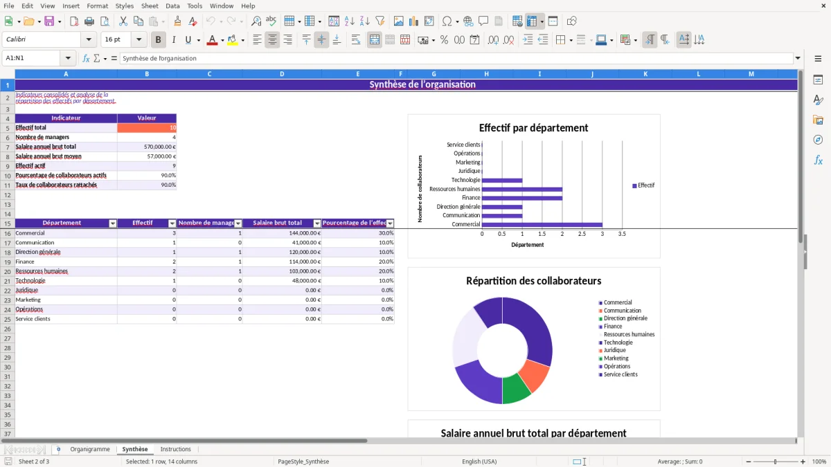 Capture 2 : feuille Synthèse - Modèle Excel modele organigramme excel